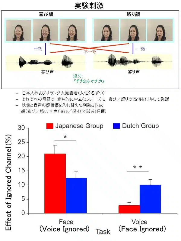 What is considered rude in Japanese culture?