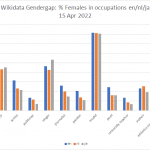Why is Japan’s gender gap so big?