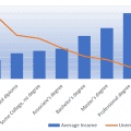 What is a liveable salary in Japan?