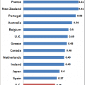 What is the minimum wage in Japan?