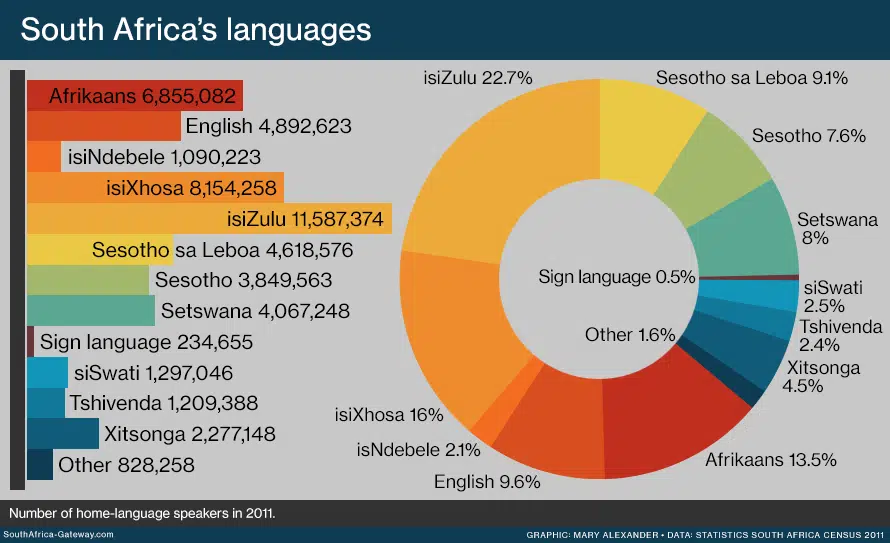 Is Japanese the second hardest language?