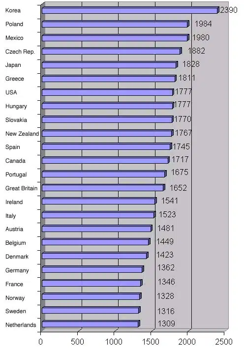 How long is working hours in Japan?