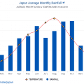 What are problems in Japan?