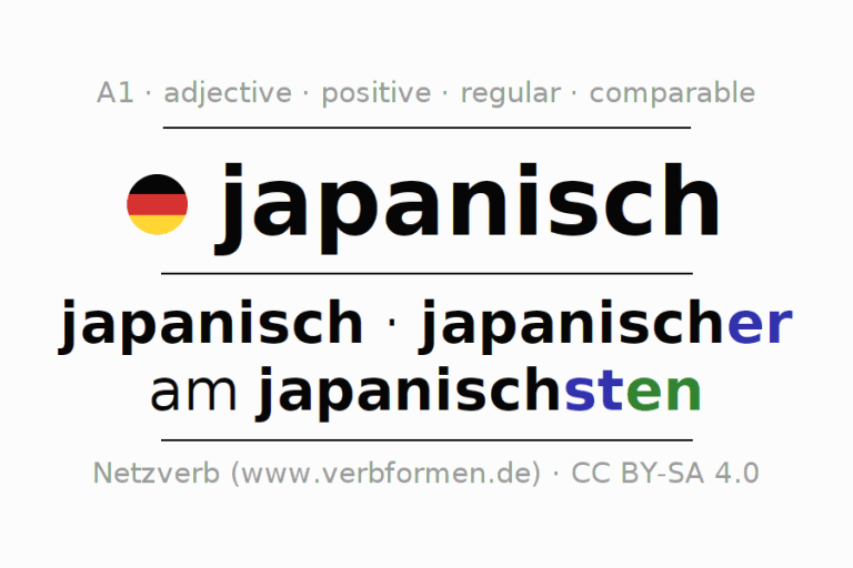 Is Japan masculine or feminine in French? Japan Nihon