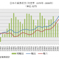 How much do you get paid for overtime in Japan?