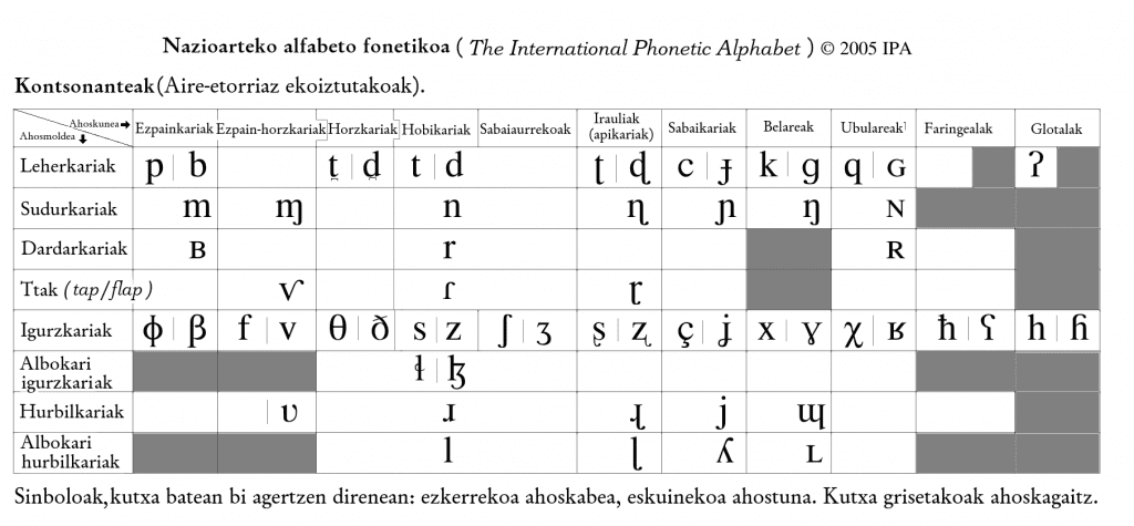 Do you need to learn all 3 Japanese alphabets?
