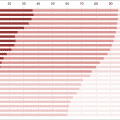 What are important ages in Japan?