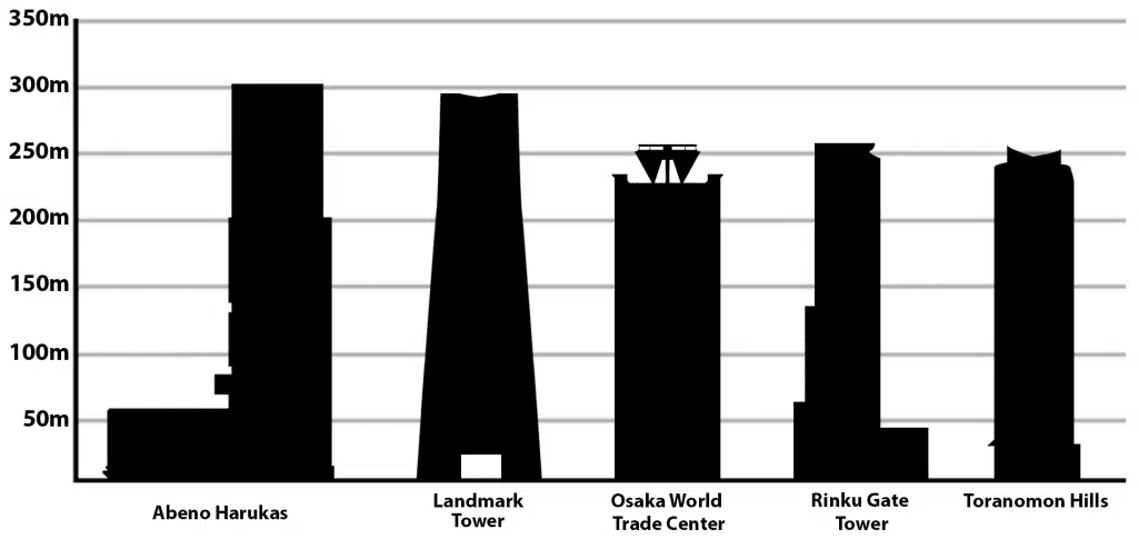 Who is considered tall in Japan?
