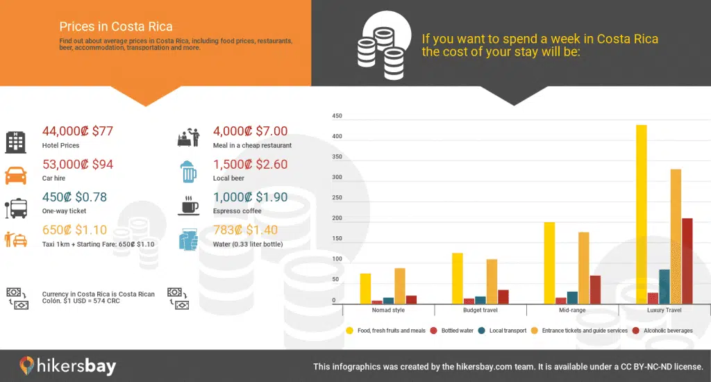 How much does it cost to become a Japanese citizen?