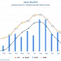How far ahead is Japan time wise?