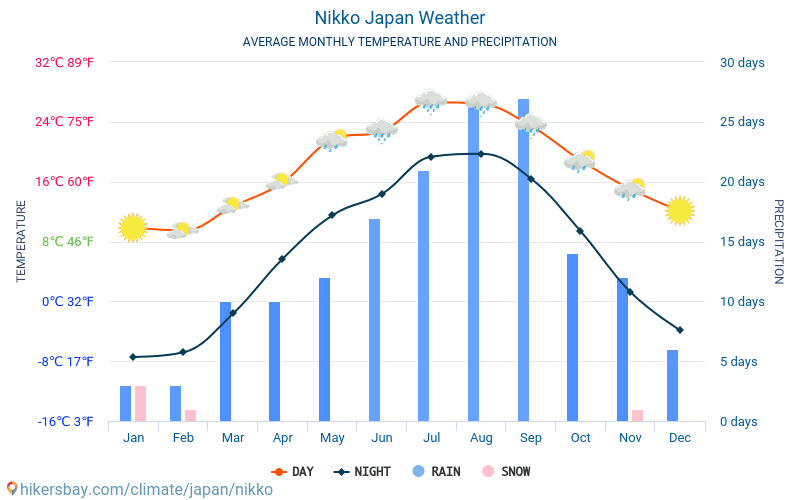 Is there a nickname for Japan?