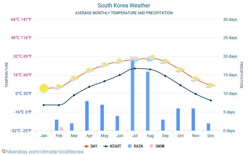 Is Korea richer than Japan?