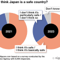 Is Japan crime safe?