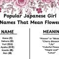 What Japanese female names mean flower?