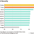 Where is the safest place to live in Japan?