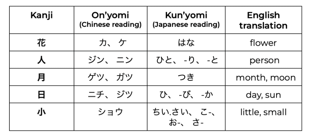 Which is harder Japanese or Chinese?