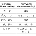 Which is harder Japanese or Chinese?