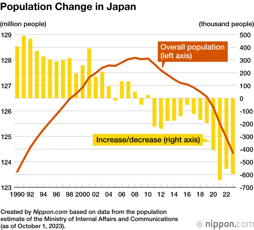 Why is Japan population decline?