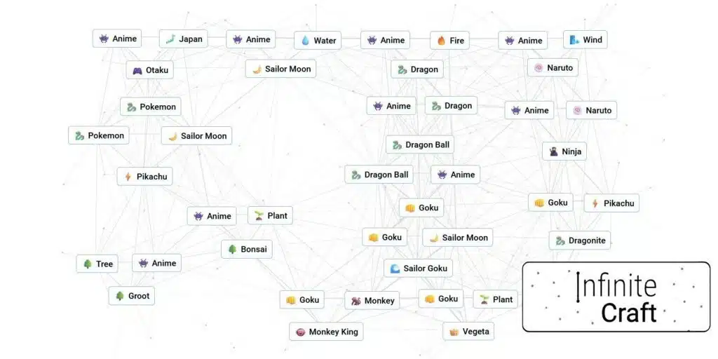 How to make anime infinite craft?