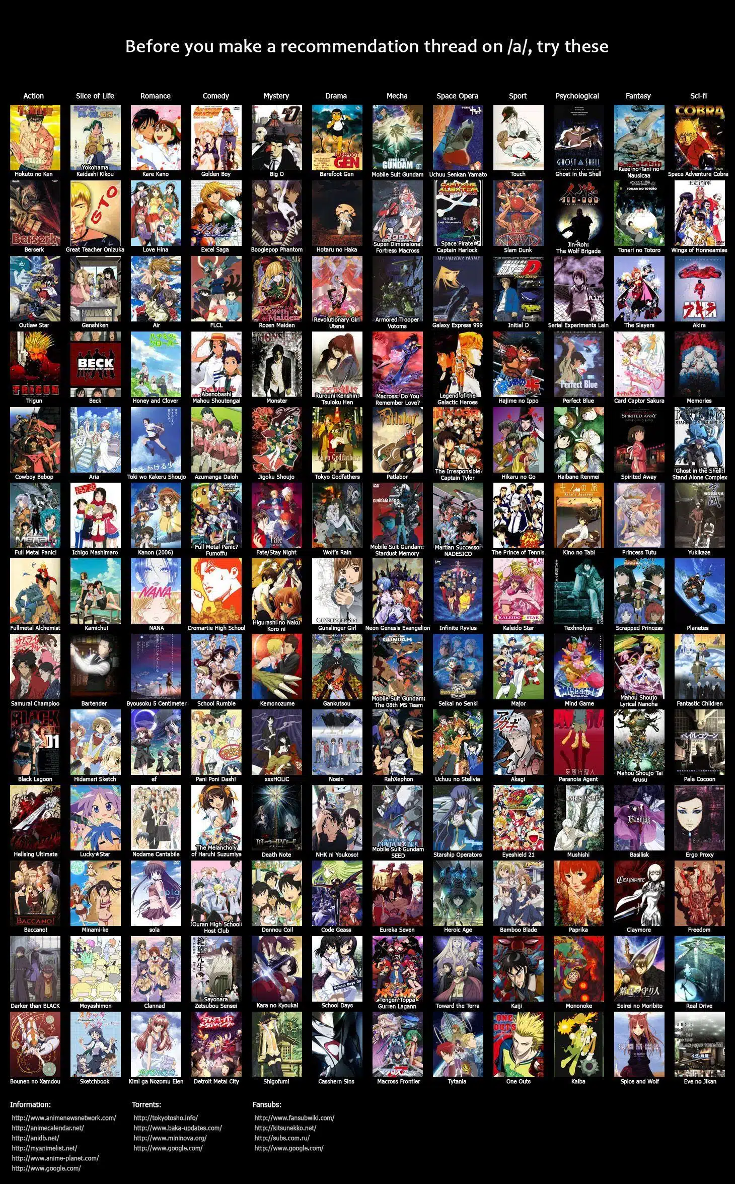 anime recommendations