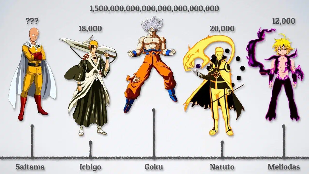 strongest anime character