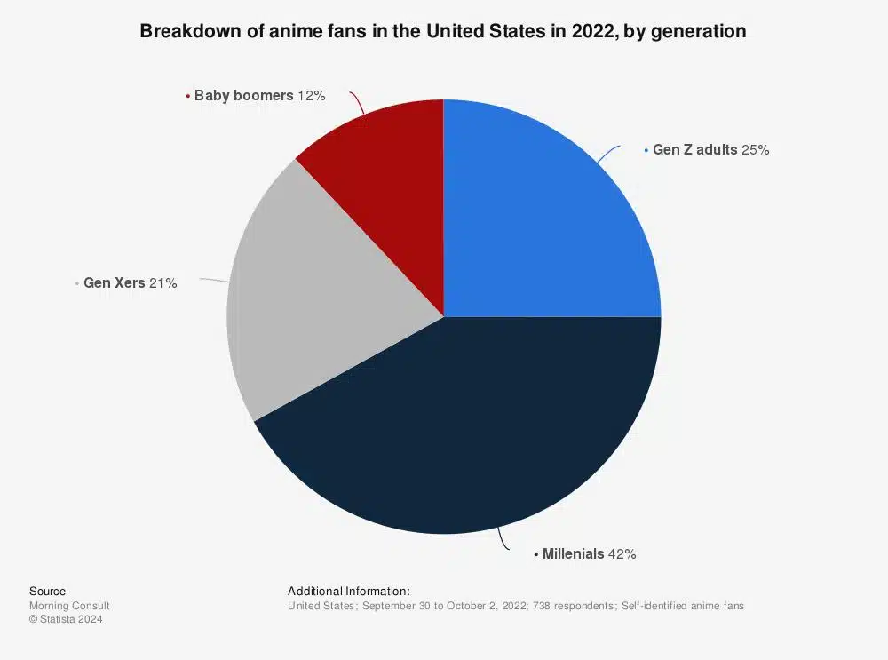 How many people in the world watch anime? - Japan Nihon