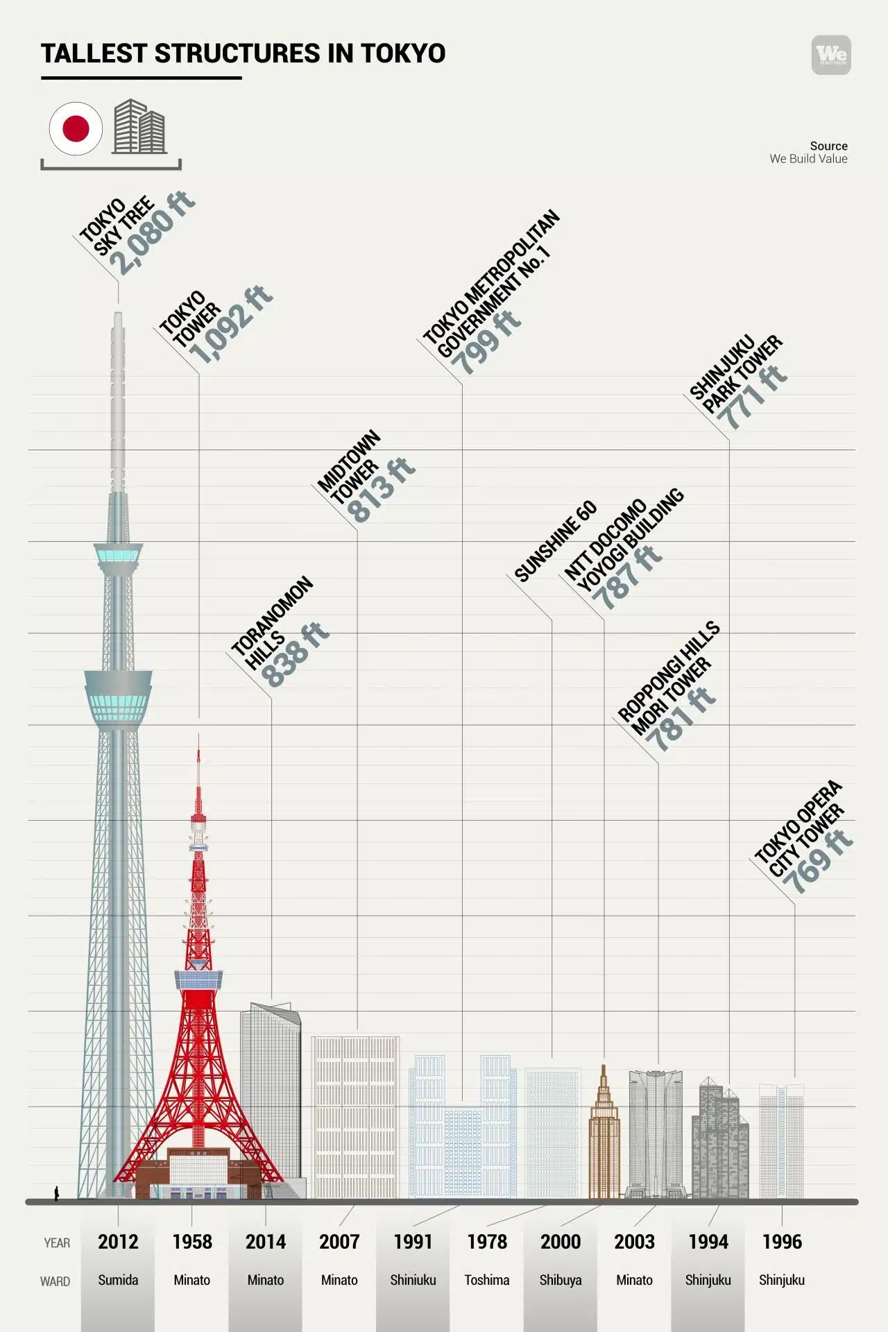 tokyo tower height