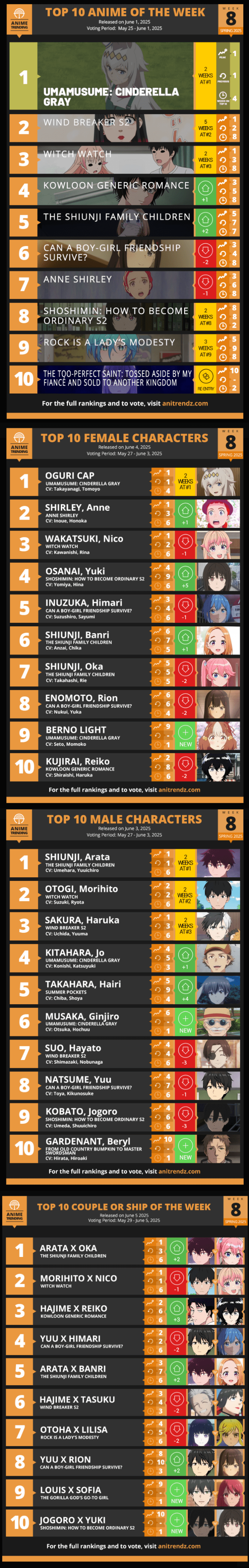 Spring 2025 Week 8 Chart